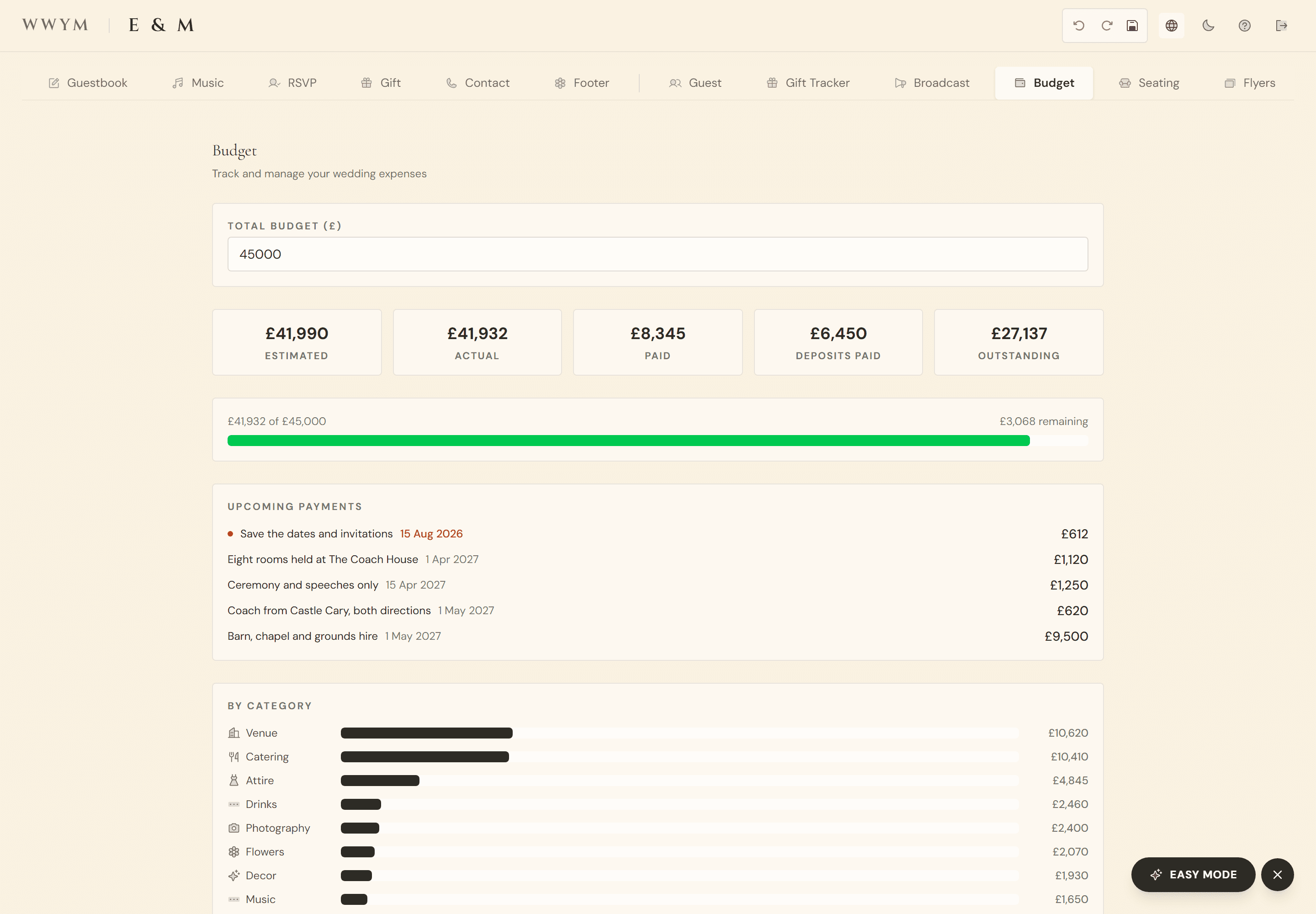 The budget panel: totals for estimated, actual, paid, deposits paid and outstanding above a progress bar reading 41,932 pounds of 45,000, then a list of upcoming payments with an overdue one flagged, and a spend-by-category breakdown.